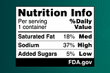 Proposed label shows percent of saturated fat, sodium and added sugar