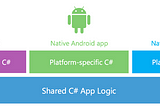 My Xamarin experience