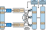 Unlocking the Power of Graphs with GraphSAGE: Revolutionizing Large-Scale Data Analysis