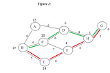 Removing the Magic Veil of Algorithms