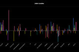 Can Neural Networks beat the Crypto Market of October [Part 5]