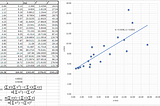 Regression — a short introduction of the method used in fast AI