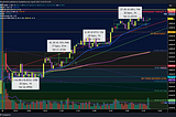 Bank Nifty Market Analysis