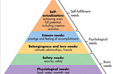 maslow’s pyramid of needs