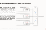 Data Mesh — REST API Routing