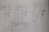 Understanding Merge and Sort Algorithms on Modern Processors