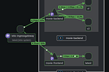 Traffic Management using Istio | Traffic Shifting | Part-3
