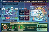 Can Claude Skills Replace Playwright Agents? A Practical View for QA Engineers