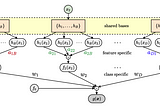 Neural Basis Models for Interpretability