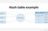 Hash Table