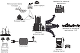 A case for renewable methanol economy and fuel cells