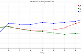 Baseball strikeouts analysis