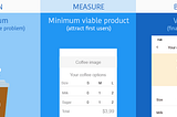 Minimum viable product (MVP) — Producto mínimo viable