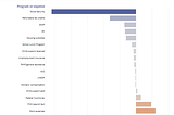 Undercounting the poor by 4 million