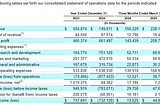 What we learned about SaaS from Figma’s IPO