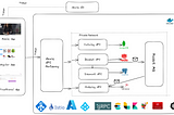 Creating .Net Core Microservices Using Clean Architecture using .NET Core 8 & Angular 18