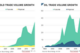 Crypto & Commodities: The Arc Seems to Rhyme More Everyday…