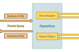 Laravel Repository Pattern