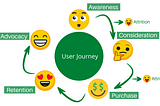 Map Your Customer Journey
