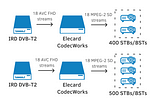 Broadcasting to obsolete IPTV equipment