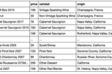 String Manipulations from a Web-Scraped Dataset (Part 2/5)