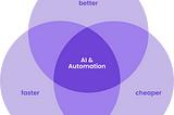 Why I’m Bullish on the Combination of AI and Automation to Unlock New Growth for Companies