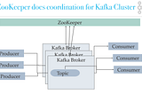 Conceitos, arquiteturas e componentes do Apache Kafka