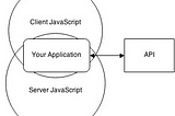 Isomorphic Javascript