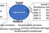 Digitalizing the informal agricultural sector in Mauritania