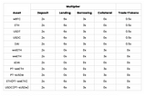 Unlock Rewards with Term Structure’s Kudos Program