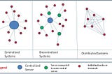 Comparisions of Distributed Systems