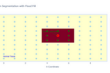 Medical Imaging and Diagnostics: Flood Fill Algorithm Use Cases