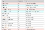 Python3系でwavファイルをwaveライブラリでopenしたらヘッダ情報が消えていて詰んだ話