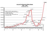 Bitcoin vs Gold