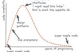 Everything. In one simple diagram
