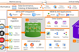 Empowering your Cloud Data Pipeline with Informatica IICS DI, DQ, and MDM