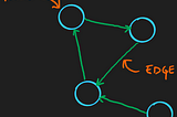 Getting started with Gremlin for Graph databases