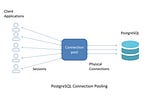 What is Connection Pooling?