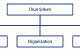 Ürün Yönetimi Üzerine Felsefe