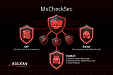 MxCheckSec: Validate SPF, DKIM, DMARC, and more.