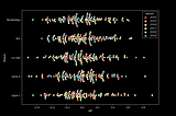 Variance in Expected Goals