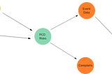 Network Graphs for Dependency Resolution