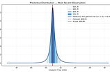 Forecasting Crude Oil Prices with Generalised Additive Models: An End-to-End Python Pipeline