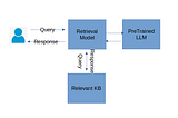 Retrieval-Augmented Generation (RAG)