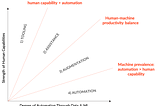 ML-Mania: Progress in Review As a New Decade Dawns