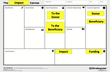 10 Tips To Make theBusiness Model Canvas Work for Charities or Social Enterprises