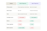 Model Playground vs. Agent Playground in Microsoft Foundry: The Developer’s Complete Guide