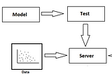 Machine Learning Series | part 5
