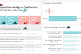 fashion data analytics in retail