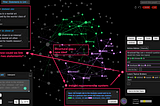 Generating Ideas with Text Analysis and GPT-3
